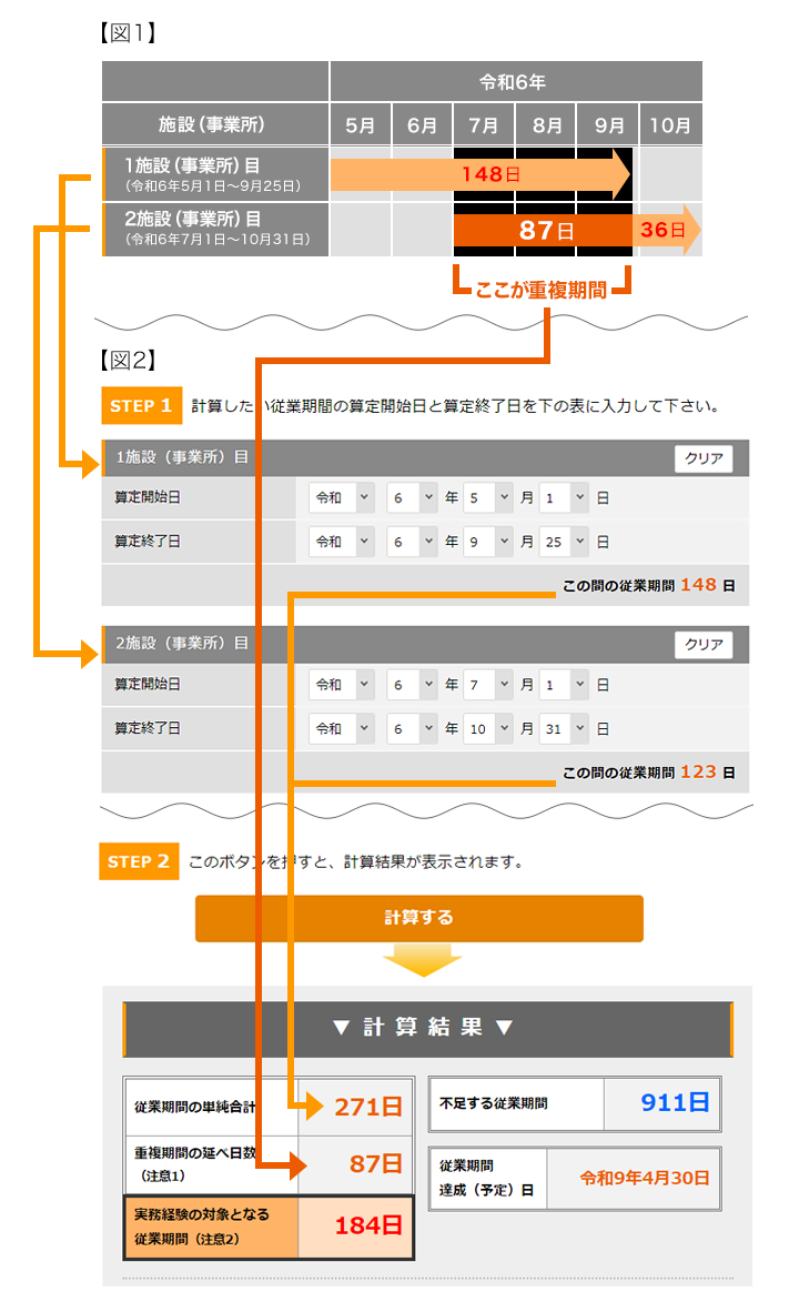 重複期間の説明図