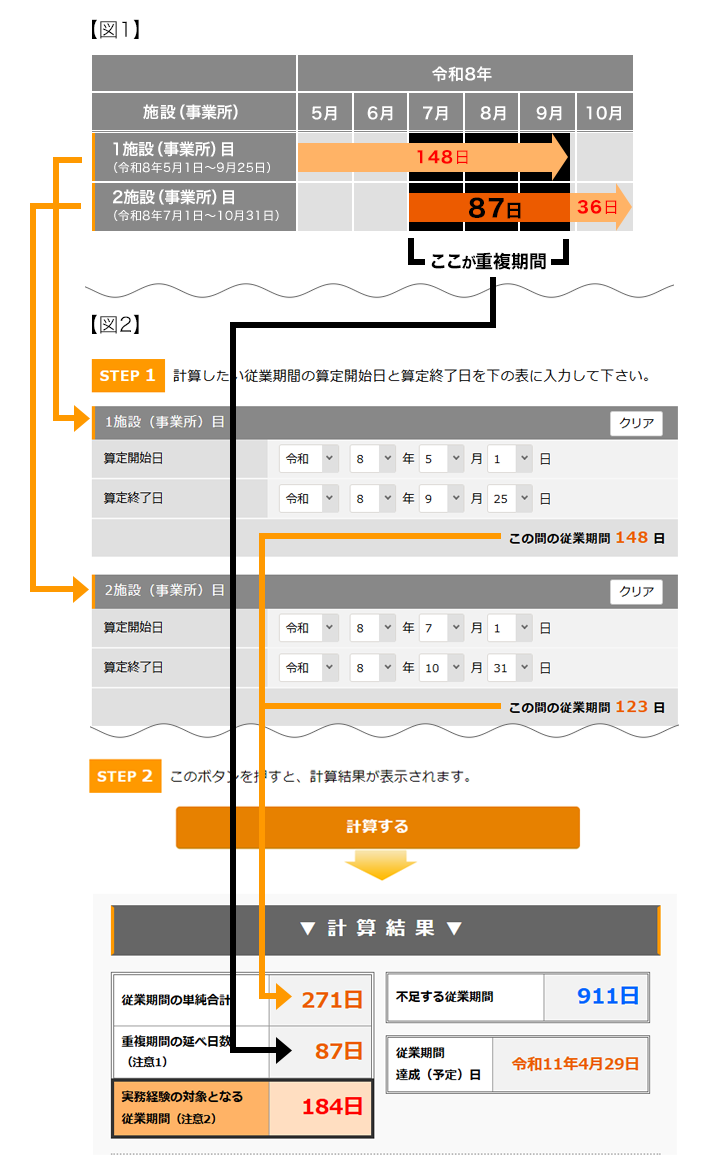 重複期間の説明図