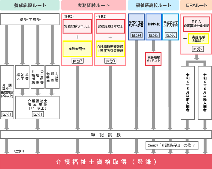介護福祉士国家試験]令和8年度 第39回介護福祉士国家試験（予定