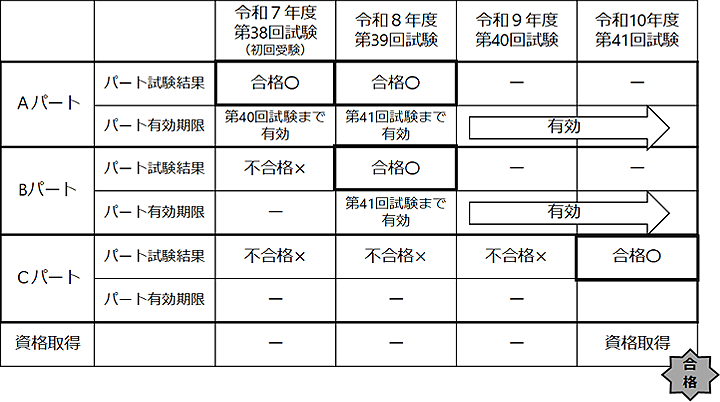 合否判定の図
