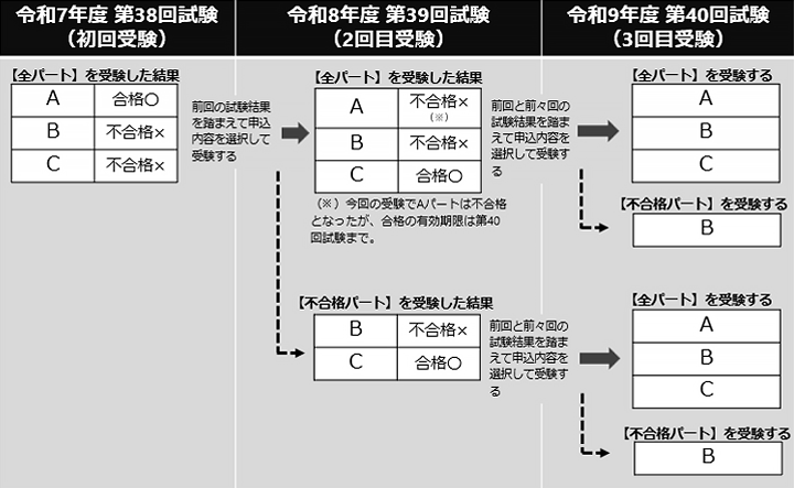 合否判定の図