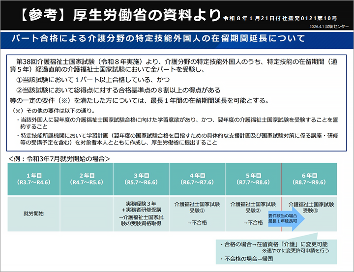 厚生省の資料の図